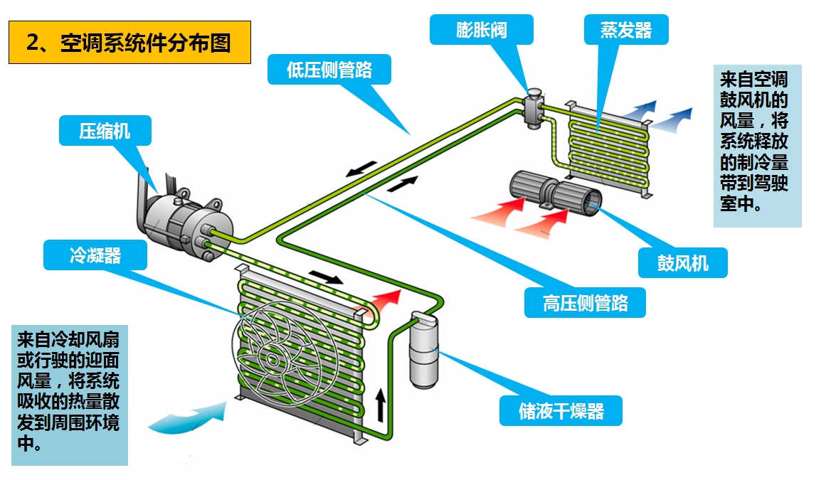 AG百家乐汽车 | AG百家乐底盘——空调检修和日常保养详解
